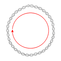 Chain Length