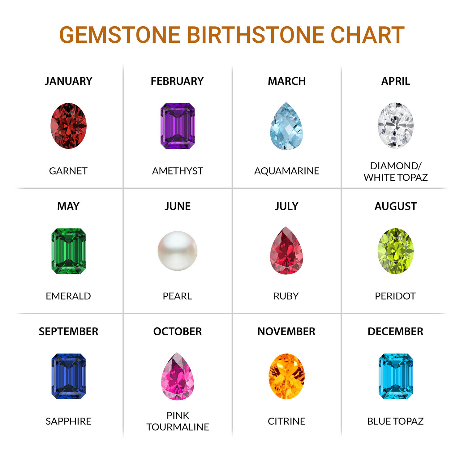 Birthstone Chart