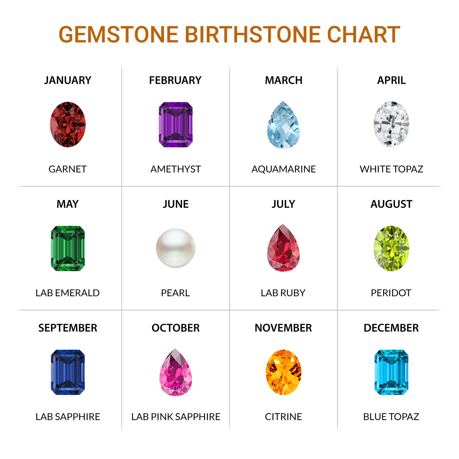 Birthstone Chart